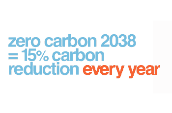 Carbon Reduction Targets - The Carbon Literacy Project