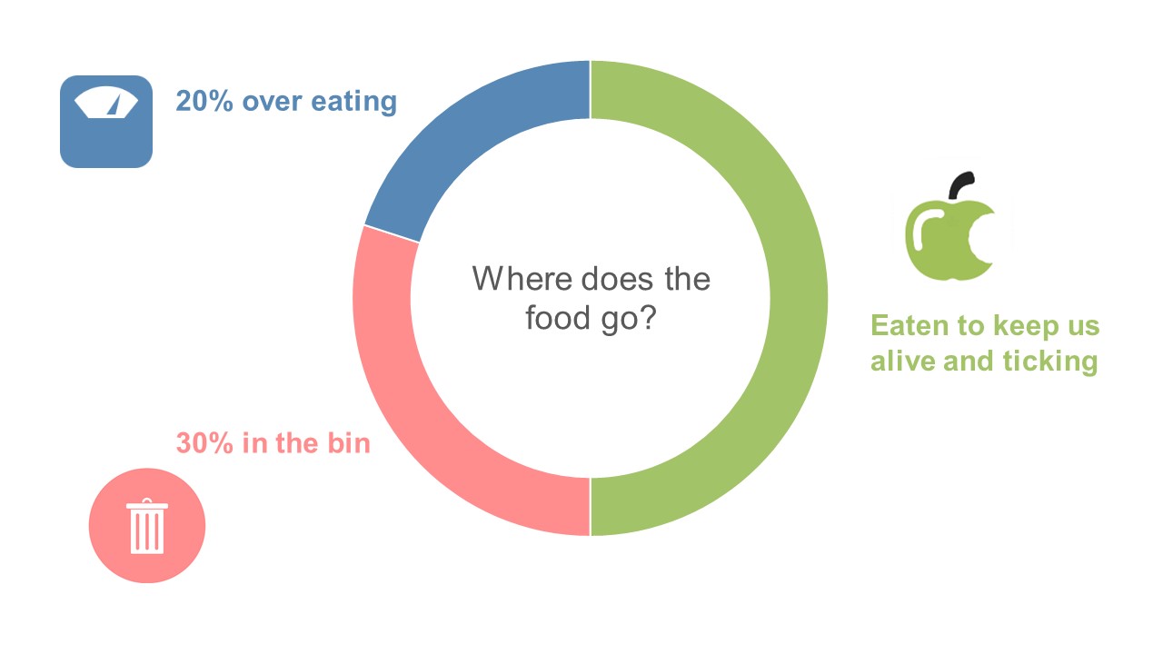 New Year Solutions: Food - The Carbon Literacy Project