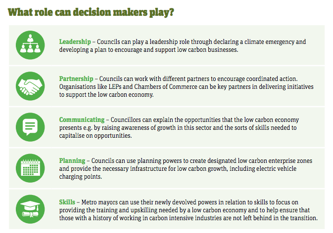 Local Authorities - The Carbon Literacy Project