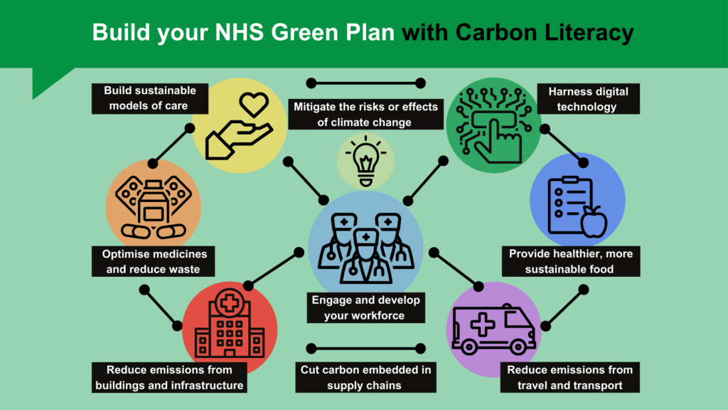 What Is The Nhs Green Plan