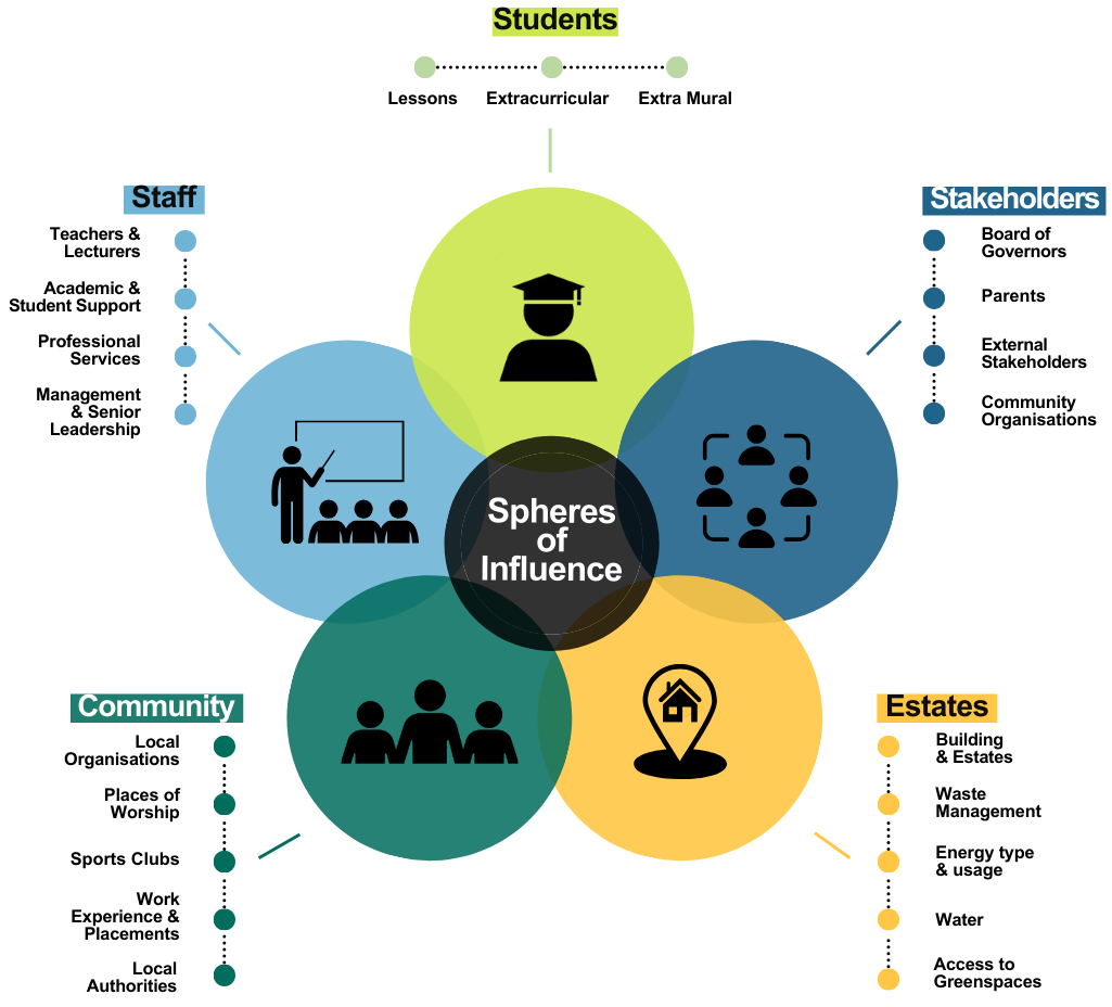 Launch of Carbon Literate Educator (CLE) - The Carbon Literacy Project